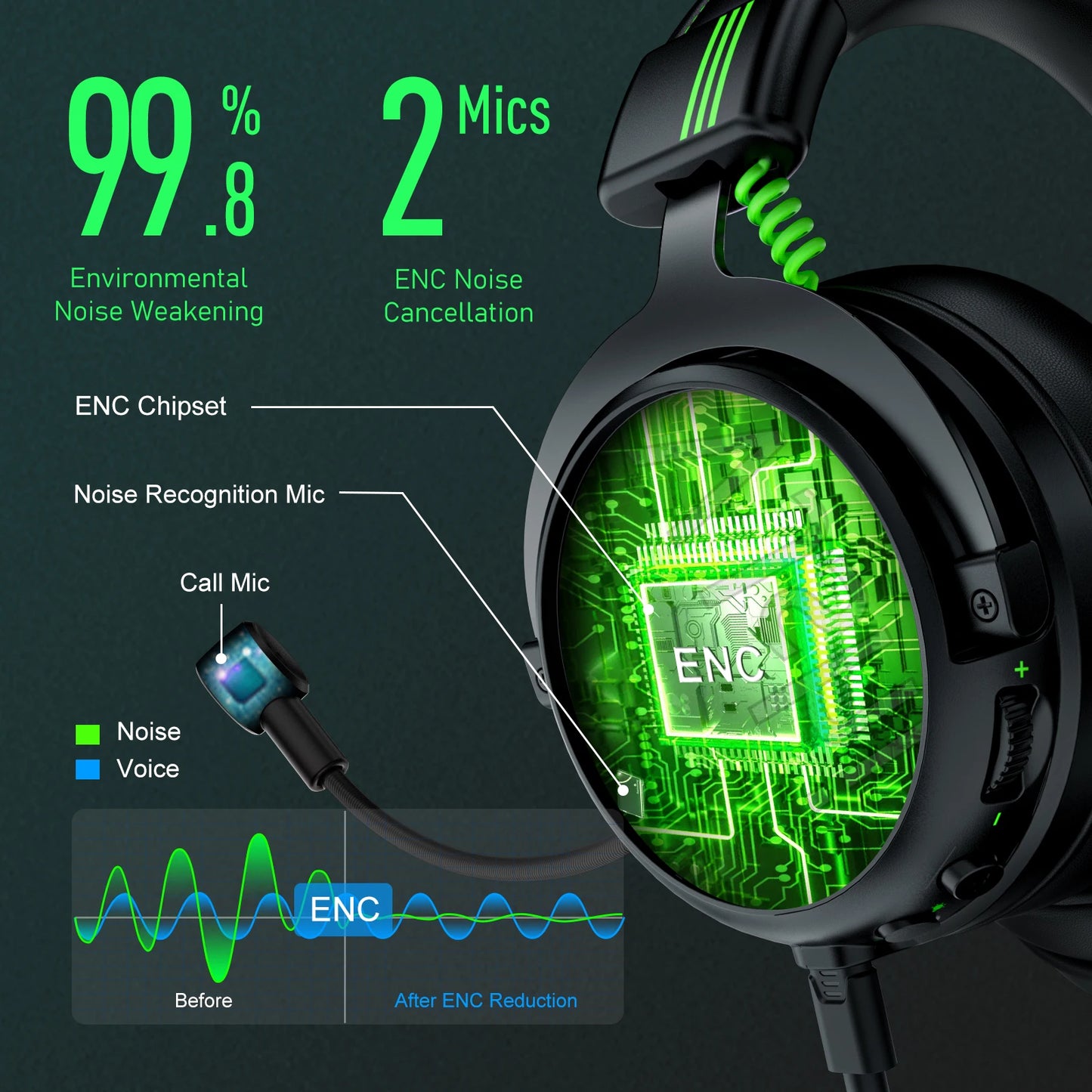 EKSA E5000 Pro 7.1 Wired Gaming Headset With ENC Mic, USB/Type C/3.5mm Detachable Cable